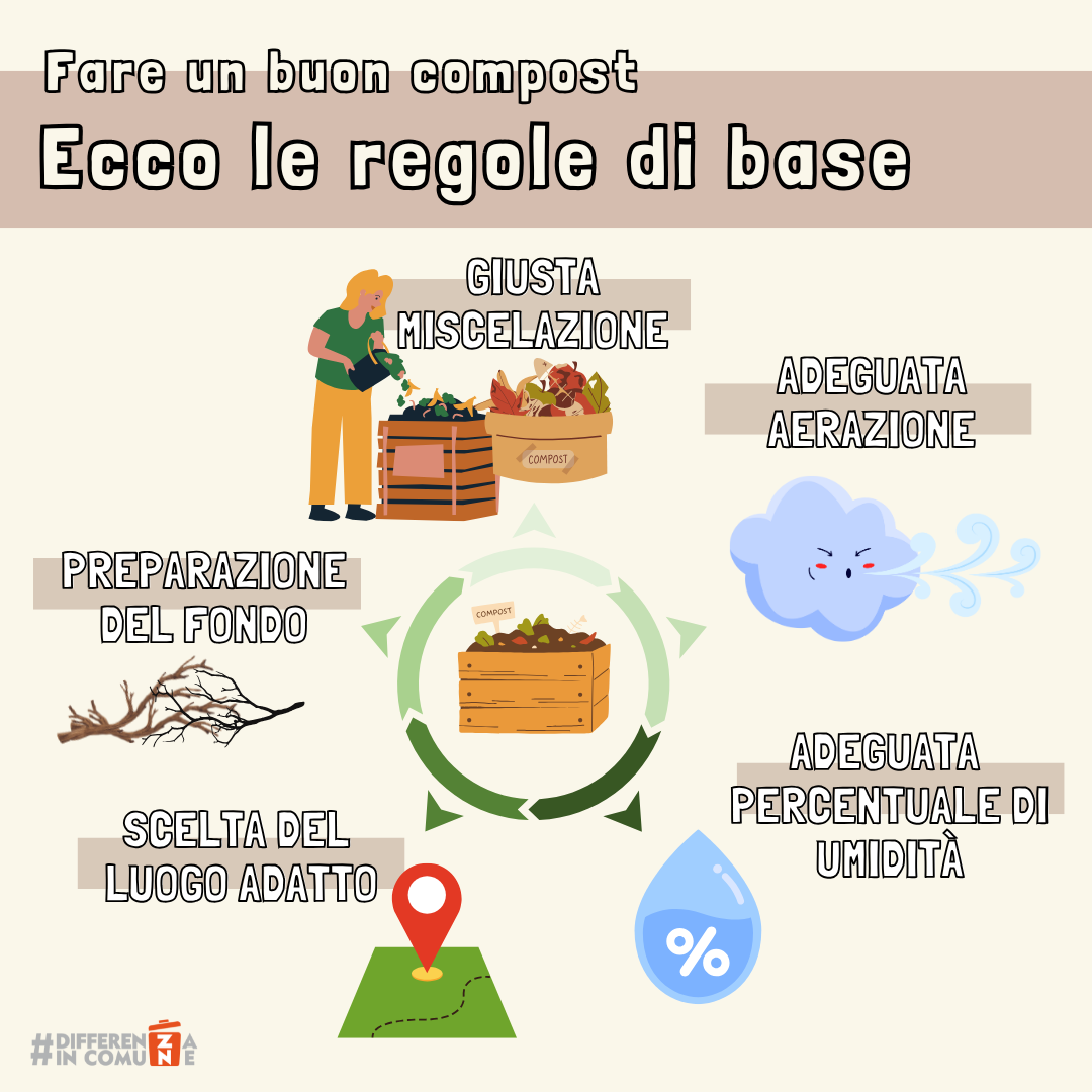 24_10_2023 - Per fare un buon compost ….Ecco le regole di base!