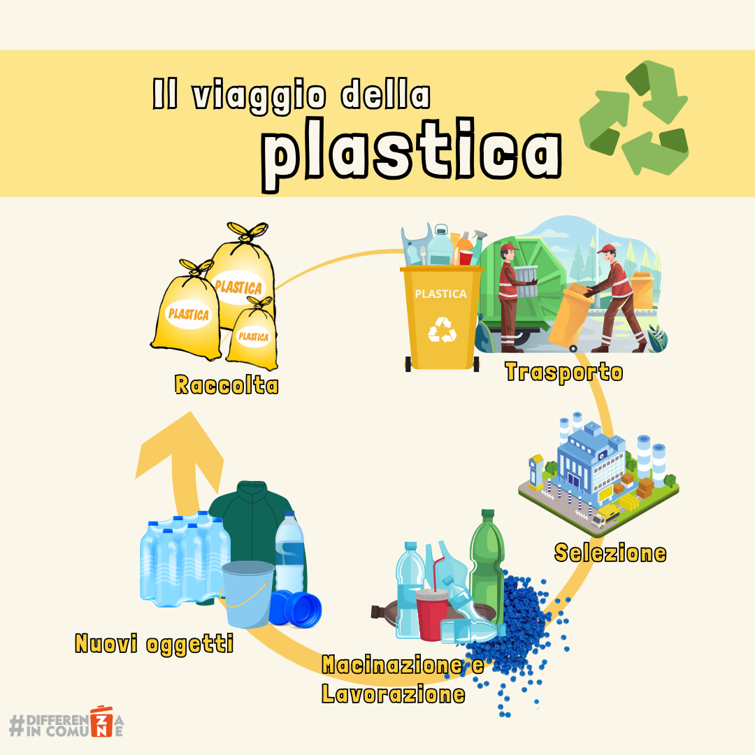 04122024 - Il viaggio della plastica